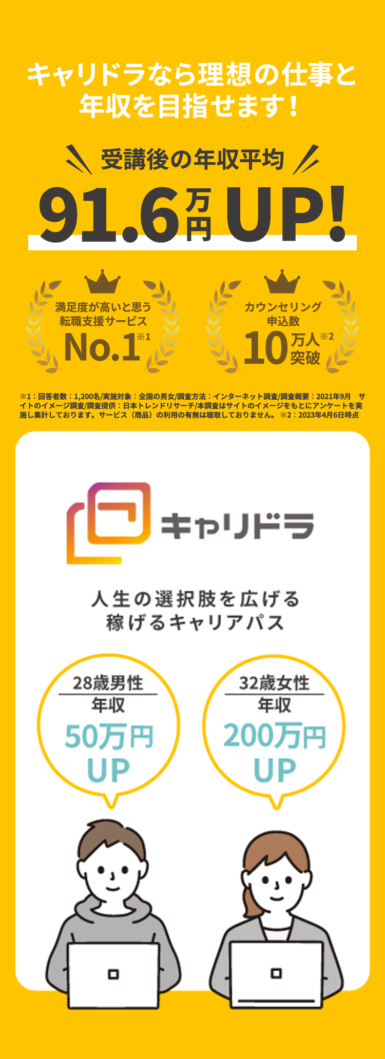 たった3ヶ月で、稼げるキャリアを手に入れる、ゼロから始めるキャリアトレーニング 収入UP成功率99.4% 平均年収78万円UP