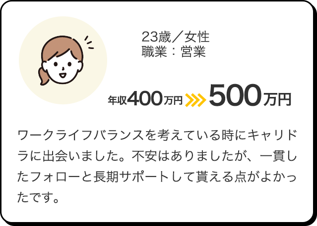 23歳／女性／職業：営業 年収400万円＞＞500万円 ワークライフバランスを考えている時にキャリドラに出会いました。不安はありましたが、一貫したフォローと長期サポートして貰える点がよかったです。